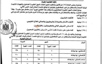 أول راتب بعد الزيادة الجديدة اعرف الموعد الآن