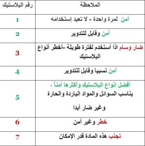 مخاطر وأضرار الزجاجات البلاستيكية