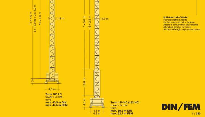 تاور كرين tower crane
